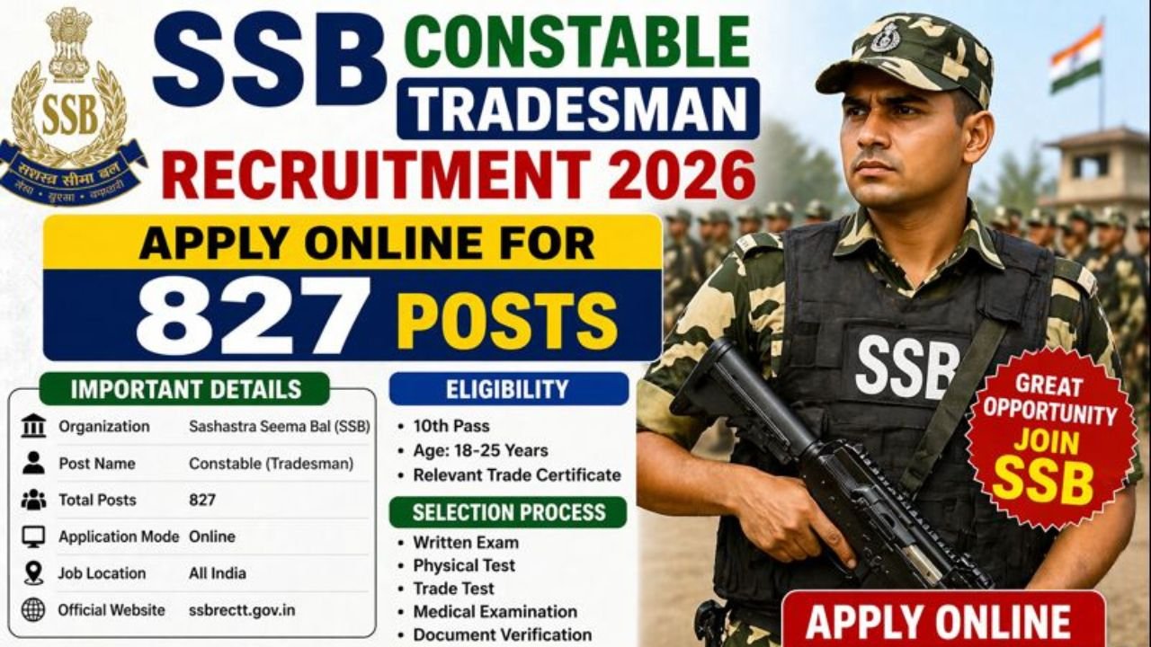 SSB Constable Tradesman Recruitment 2026 - Apply Online for 827 Posts