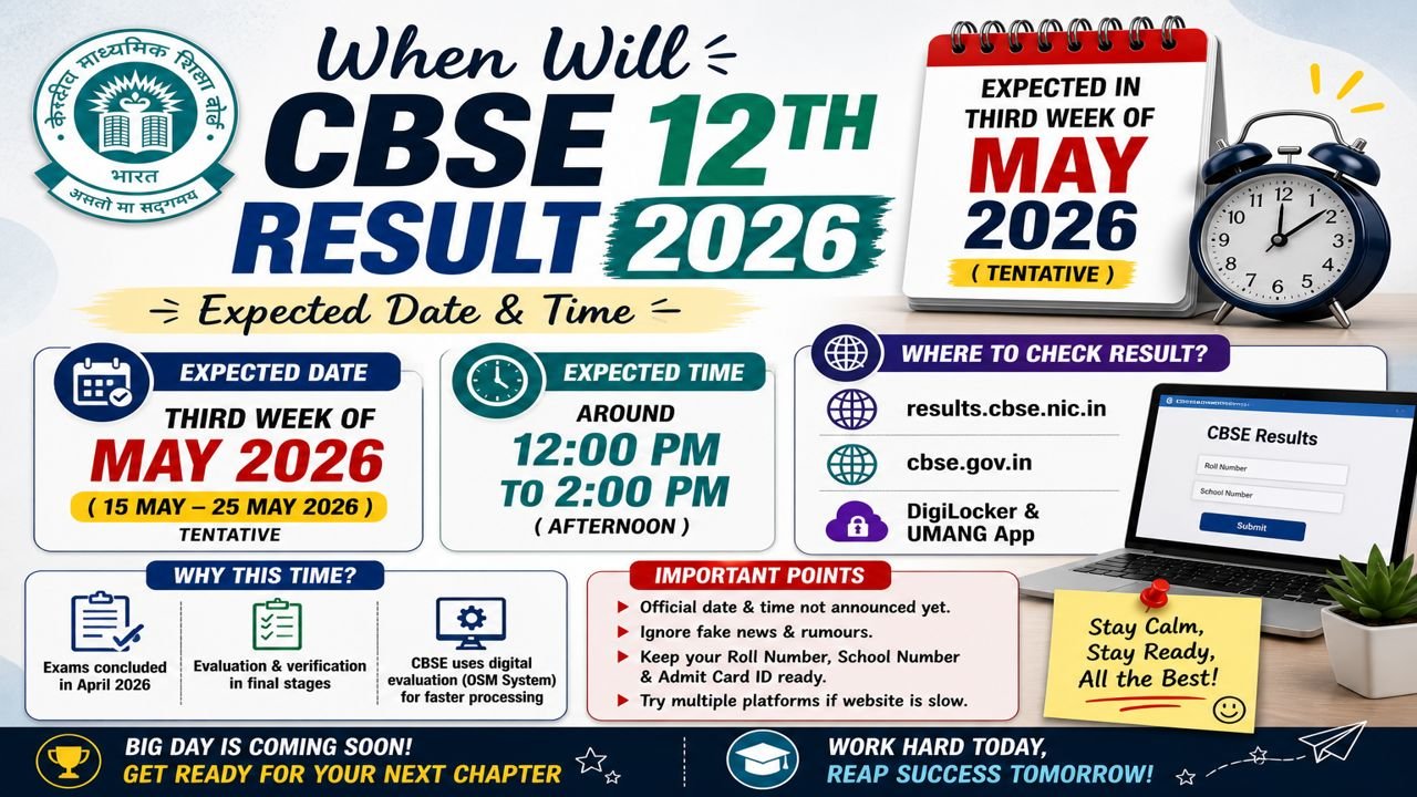 When Will CBSE 12th Result 2026 Be Declared? Expected Date & Time